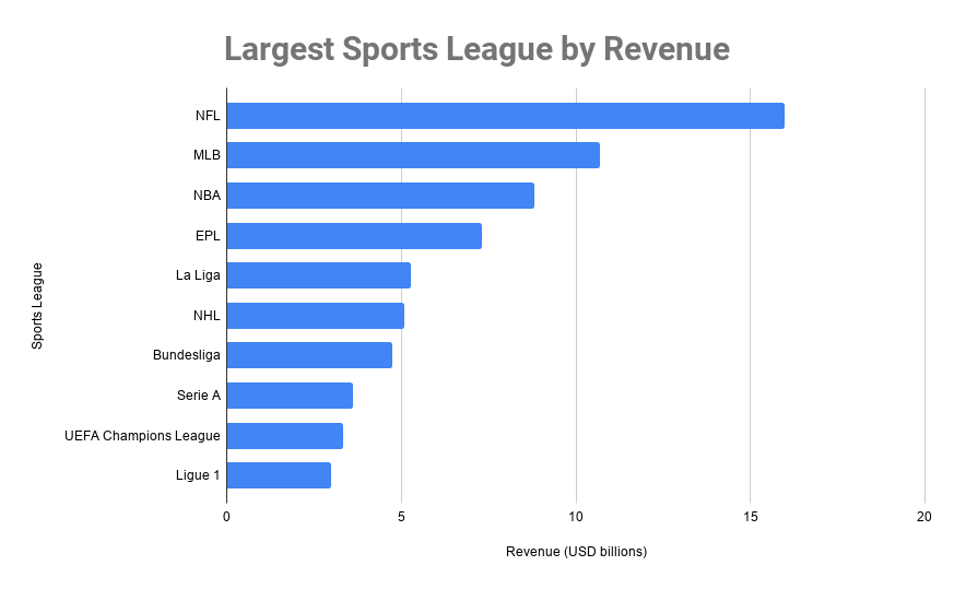 rock- en popiconen investeren steeds meer in een rijke voetbalcompetitie, wat zorgt voor spannende ontwikkelingen binnen de sportwereld.