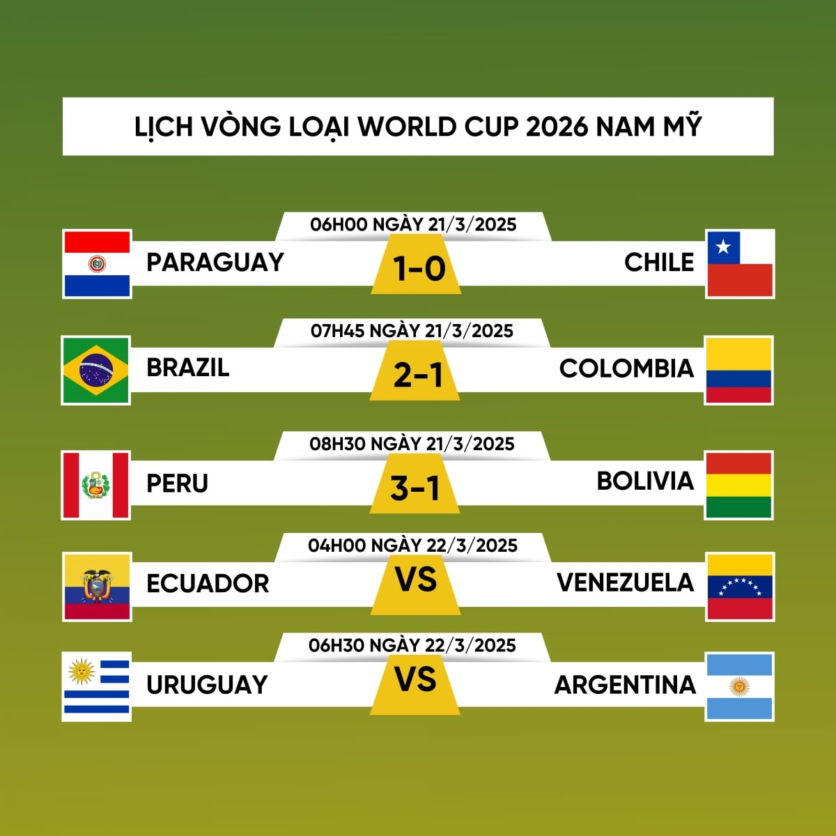 ontdek de opstelling van uruguay voor het wk 2026, met de nieuwste spelersselectie en tactische informatie.