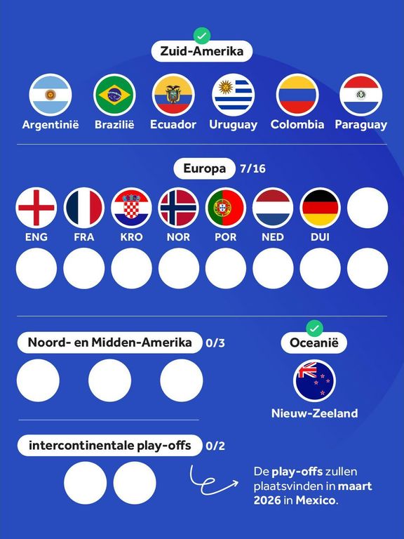 ontdek de nieuwste voorspellingen voor de wk 2026-wedstrijd tussen nederland en australië. analyse van teams, tactieken en verwachte resultaten.