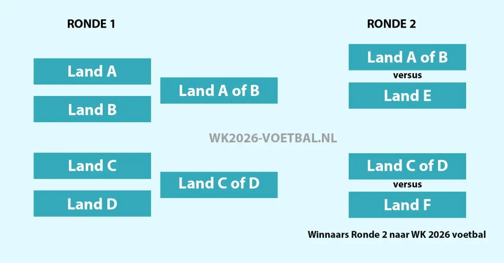 bekijk onze voorspelling voor de wk 2026 wedstrijd tussen oostenrijk en jordanië. ontdek wie de favoriet is en krijg de laatste analyses en tips.