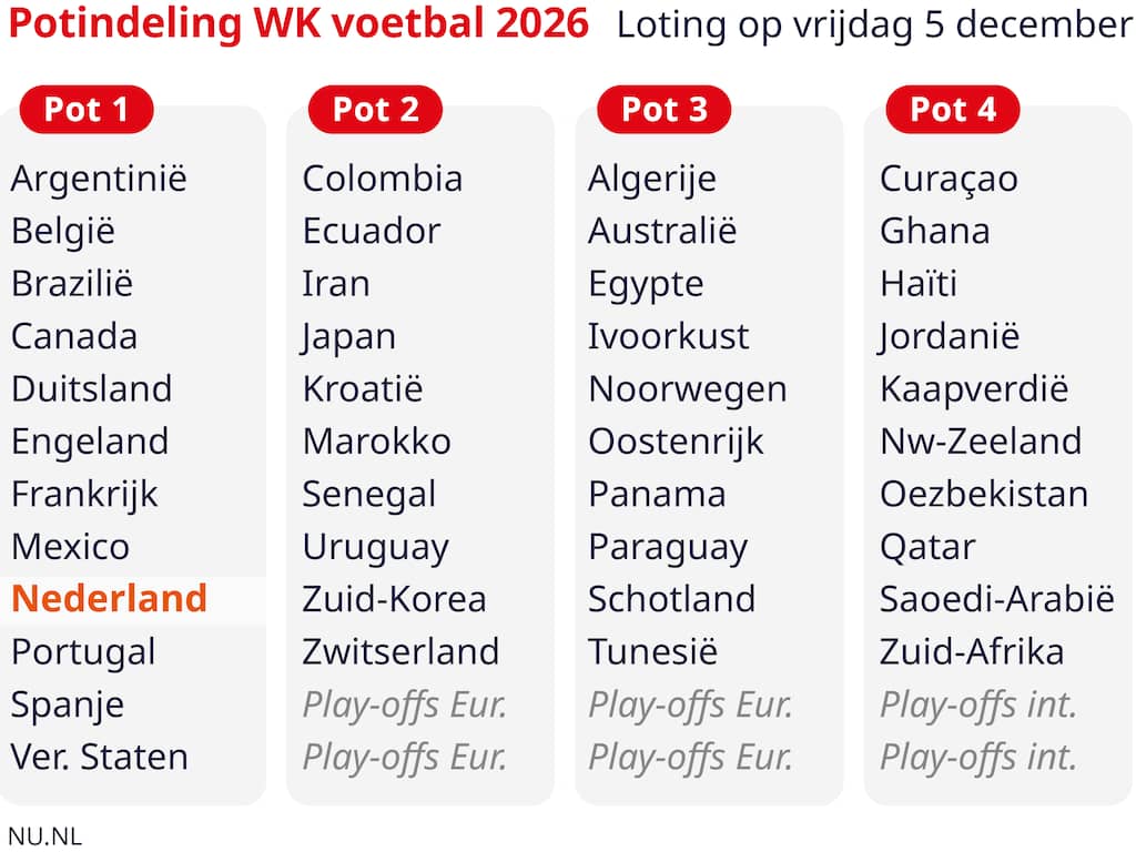 lees onze voorspelling voor de wk 2026 wedstrijd tussen panama en kroatië. ontdek analyses, statistieken en mogelijke uitkomsten van deze spannende clash.
