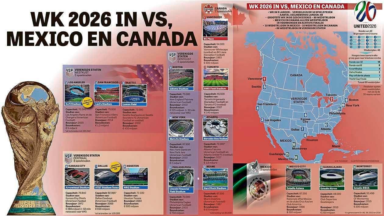 ontdek de spannende wk 2026 wedstrijd tussen qatar en zwitserland. blijf op de hoogte van de laatste updates, analyses en hoogtepunten van deze belangrijke voetbalontmoeting.