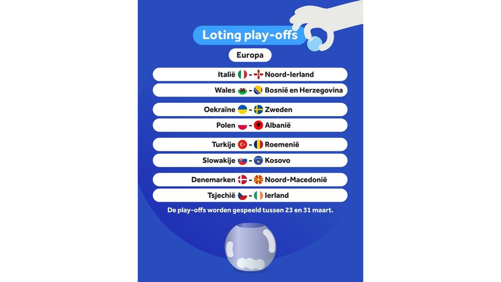 ontdek onze voorspellingen voor het wk 2026: korea als winnaar, spannende wedstrijden tussen tsjechië & ierland en denemarken & noord-macedonië.