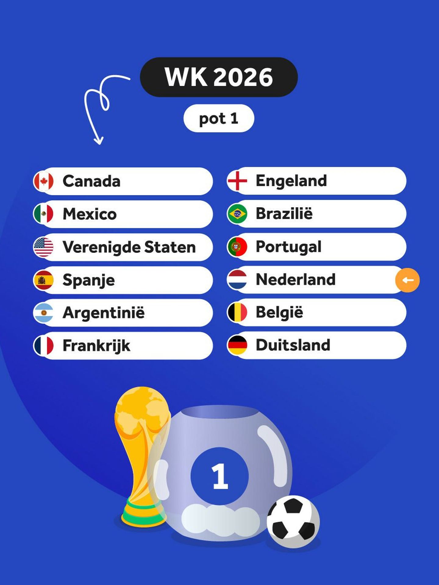 ontdek alles wat je moet weten over de teams van het wk 2026, inclusief de deelnemende landen, sterke spelers en verwachtingen voor het toernooi.