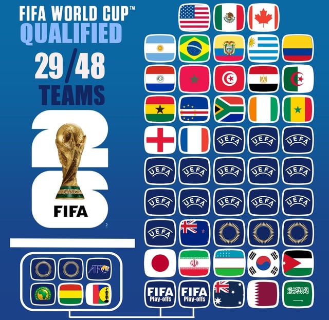 ontdek alles wat je moet weten over de teams van het wk 2026: deelnemende landen, sterspelers en de laatste updates.